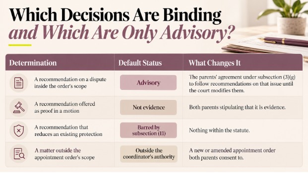 Which Decisions Are Binding and Which Are Only Advisory?