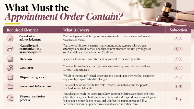What Must the Appointment Order Contain?